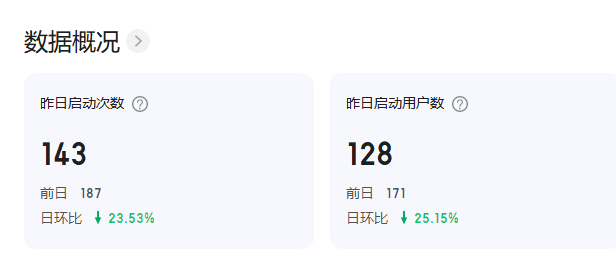 百度小程序可能被百度放弃了