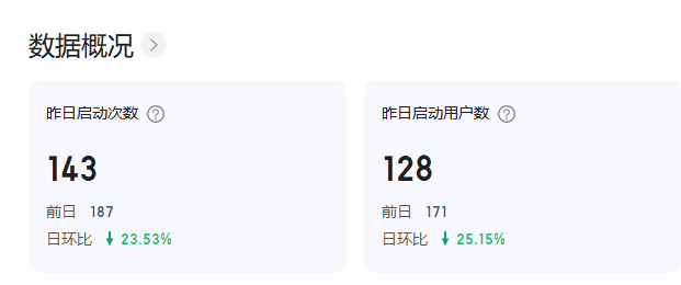 百度小程序可能被百度放弃了
