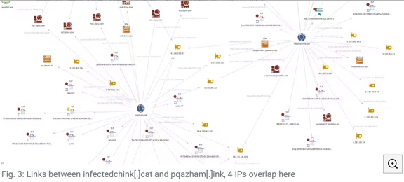 网络僵尸病毒 Mirai 变种卷土重来,对 D-link 等公司发起攻击