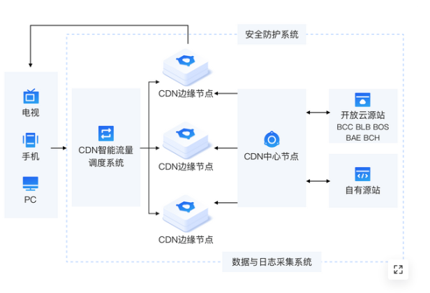 ddos攻击是无解的吗？
