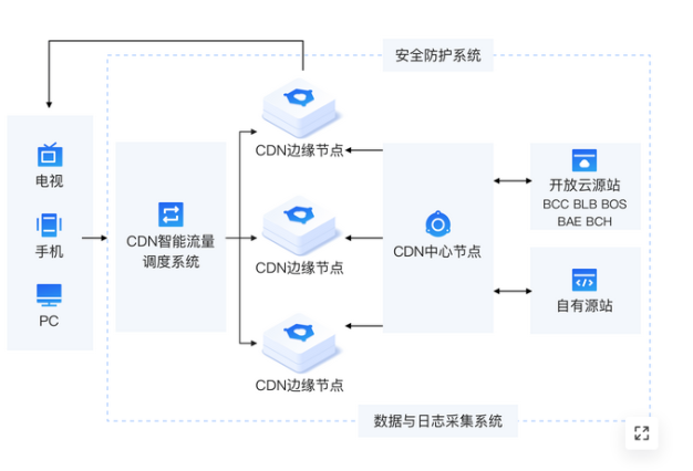 ddos攻击是无解的吗?