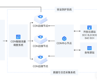 ddos攻击是无解的吗?