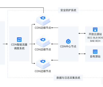 ddos攻击是无解的吗?