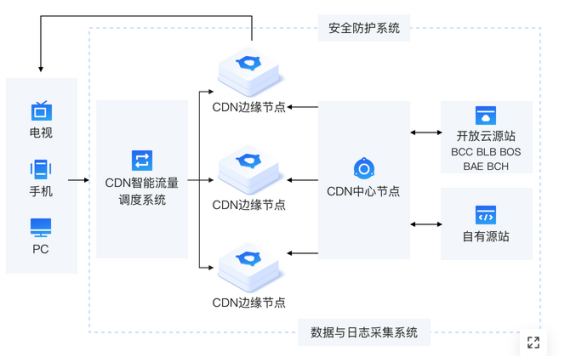 ddos攻击是无解的吗？