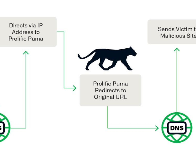 黑客利用 URL 域名缩短服务,转换为.us 顶级域名执行网络钓鱼