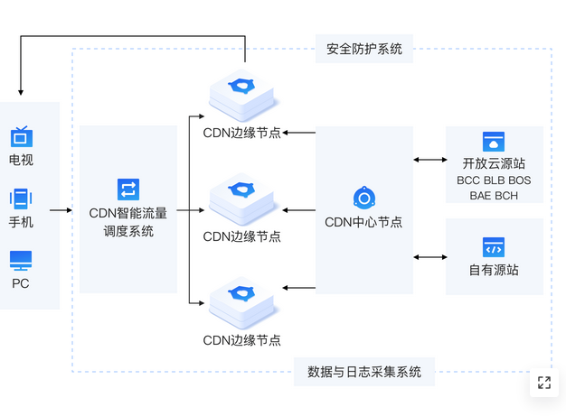 ddos攻击是无解的吗?
