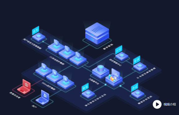 高防IP作用是什么?