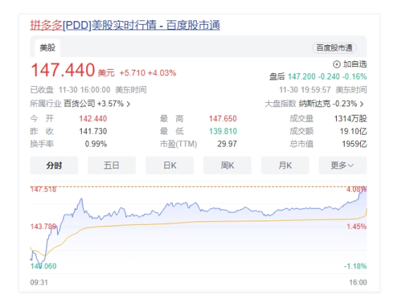 感慨万分,今日拼多多美股市值超越阿里巴巴