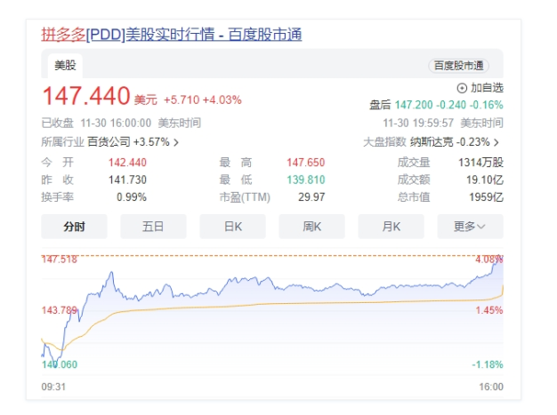 感慨万分,今日拼多多美股市值超越阿里巴巴