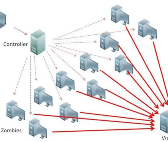 DDoS(分布式拒绝服务)攻击是无解的吗?