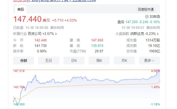 感慨万分,今日拼多多美股市值超越阿里巴巴
