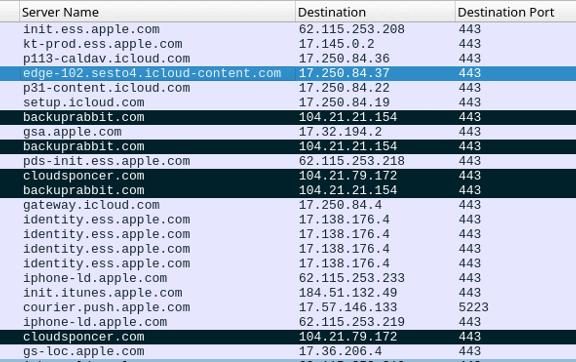 卡巴斯基公布苹果 Triangulation 漏洞事件分析报告