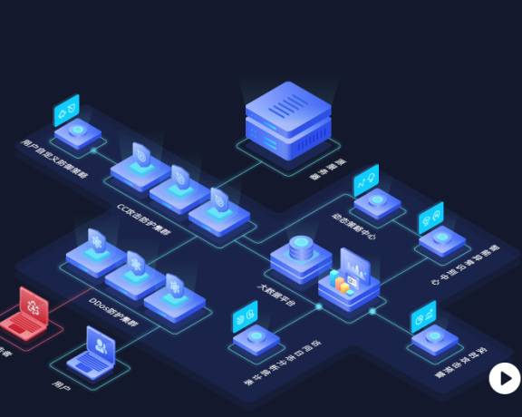 高防IP作用是什么?