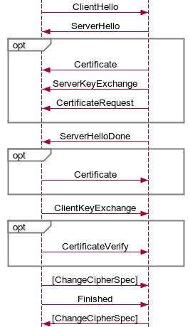OpenSSL CCS 注入漏洞是什么 如何修复