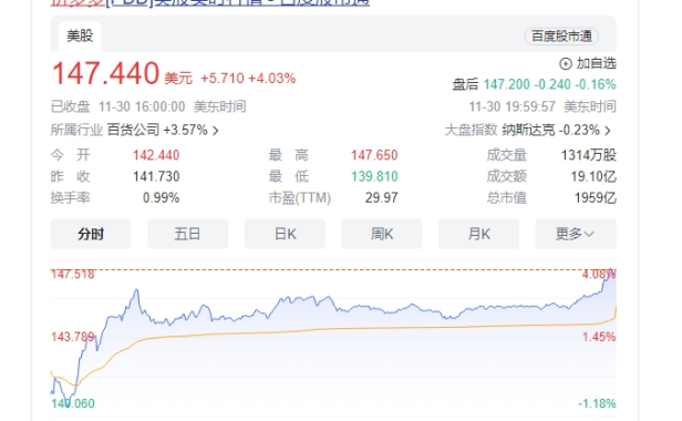 感慨万分,今日拼多多美股市值超越阿里巴巴