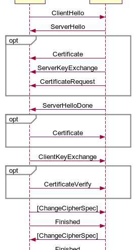 OpenSSL CCS 注入漏洞是什么 如何修复
