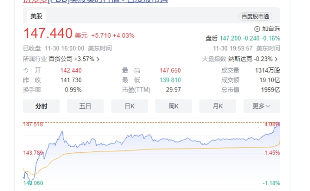 感慨万分,今日拼多多美股市值超越阿里巴巴