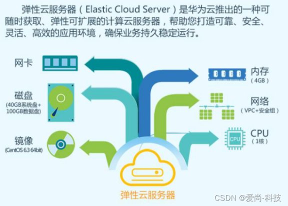 什么是弹性云服务器