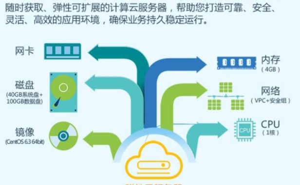 什么是弹性云服务器