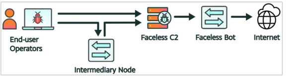 TheMoon 恶意软件变种出现，72小时超过6000台华硕路由器被攻击