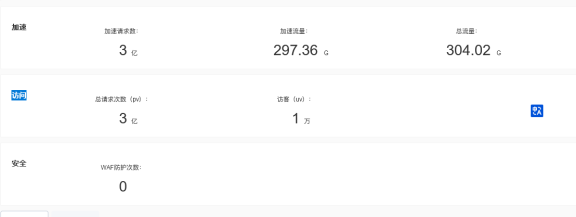 CDN的HTTPS请求计费其实很贵！