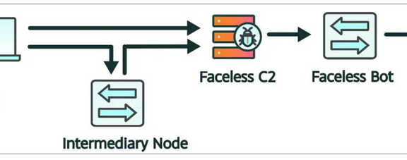 TheMoon 恶意软件变种出现，72小时超过6000台华硕路由器被攻击