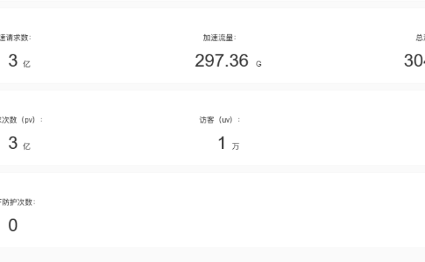 CDN的HTTPS请求计费其实很贵!