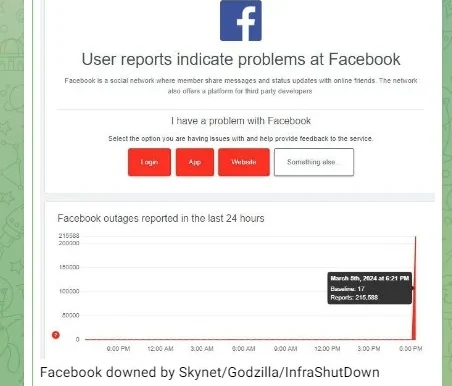Facebook / Instagram 遭遇3 家黑客组织共同发起网络攻击导致宕机
