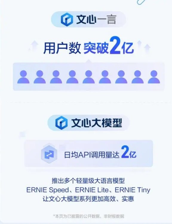 怪不得网站流量下降：百度搜索已有11%结果由AI生成