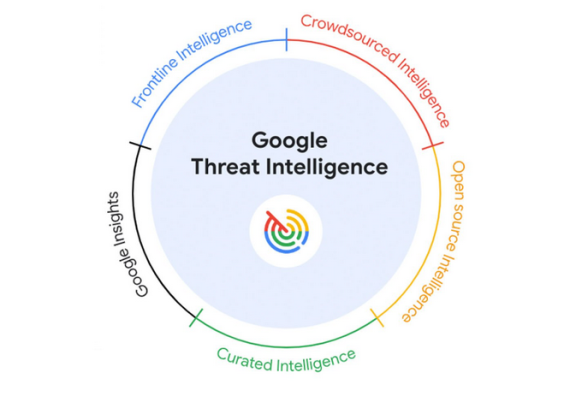 谷歌推出由 Gemini 驱动的网络安全产品