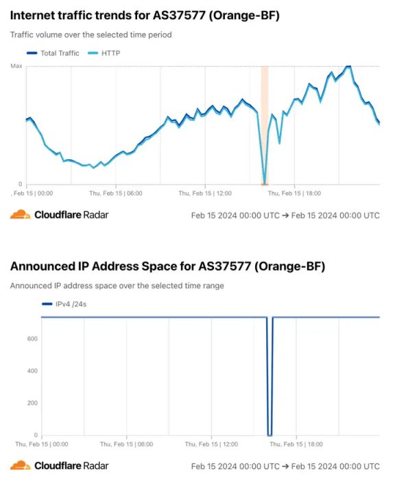 2024 年第一季度全球互联网中断事件