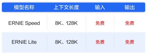 价格战打起来了,百度文心大模型 ENIRE Speed、ENIRE Lite 全面免费
