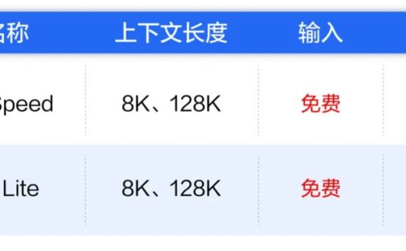 价格战打起来了,百度文心大模型 ENIRE Speed、ENIRE Lite 全面免费