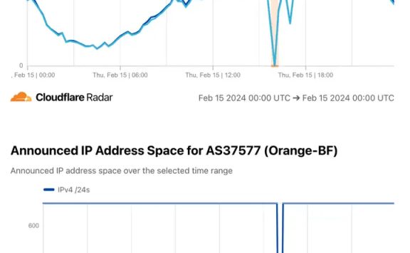 2024 年第一季度全球互联网中断事件