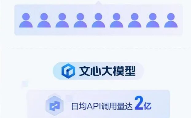 怪不得网站流量下降:百度搜索已有11%结果由AI生成