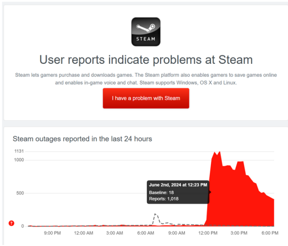 Steam 社区故障数小时