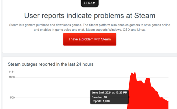 Steam 社区故障数小时