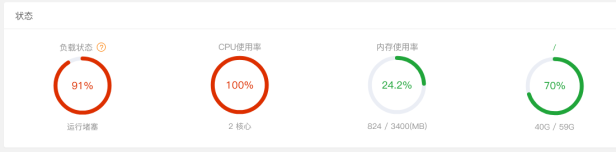服务器带宽 CPU满了是升级带宽CPU还是使用安全CDN?
