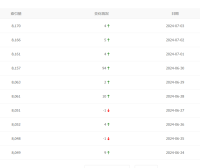 使用百度云防护后百度索引连涨