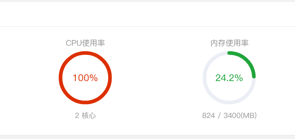服务器带宽 CPU满了是升级带宽CPU还是使用安全CDN?