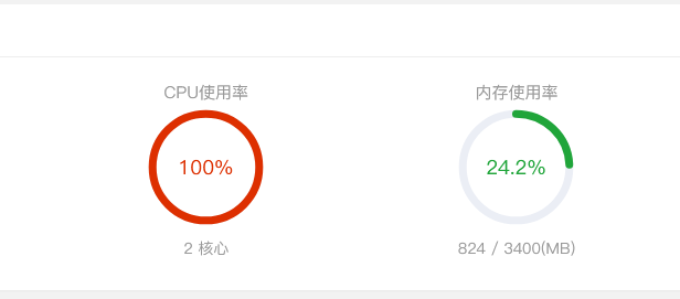 服务器带宽 CPU满了是升级带宽CPU还是使用安全CDN?