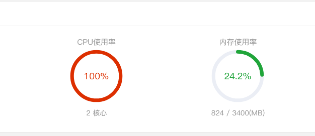 服务器带宽 CPU满了是升级带宽CPU还是使用安全CDN？
