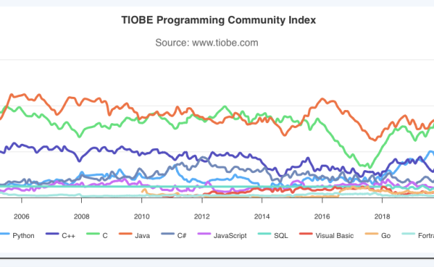 TIOBE 8 月编程指数榜:Python 语言受欢迎度再创新高 PHP 排第十三