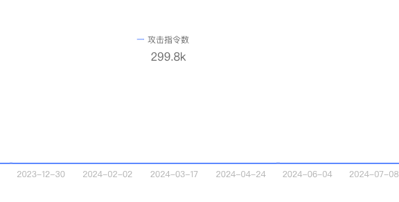 8 月 24 日Steam被DDOS攻击细节纰漏