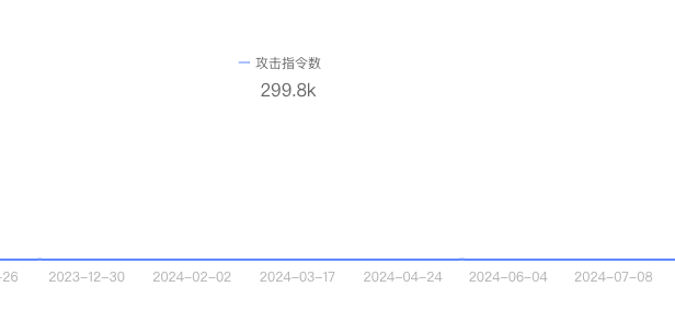 8 月 24 日Steam被DDOS攻击细节纰漏