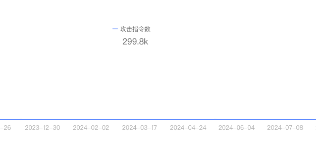 8 月 24 日Steam被DDOS攻击细节纰漏