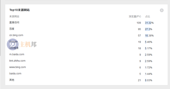 百度搜索可能真的凉了