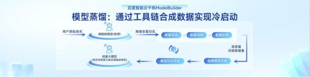 百度教你三步极速蒸馏DeepSeek R1,效果媲美OpenAI o3 mini!