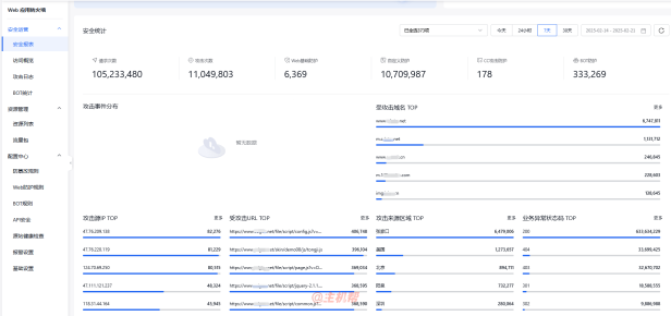 百度云防护一周防护日志：张家口成国内攻击策源地，WEB应用防火墙成功拦截超1.1亿次攻击
