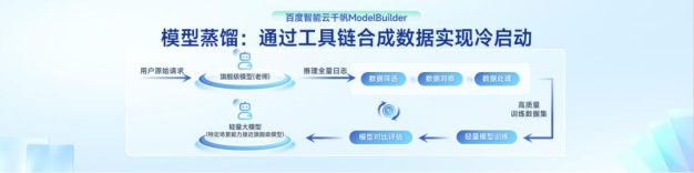 百度教你三步极速蒸馏DeepSeek R1，效果媲美OpenAI o3 mini！